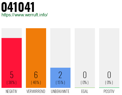 Rufnummer 041041 Telefonnummer 041041