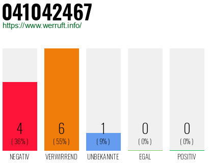 Rufnummer 041042467 Telefonnummer 041042467