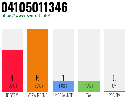 Rufnummer 04105011346 Telefonnummer 04105011346