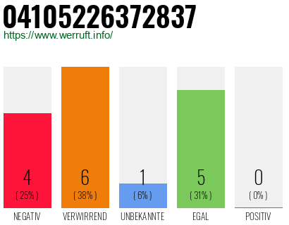 Rufnummer 04105226372837 Telefonnummer 04105226372837
