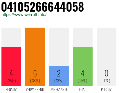 Rufnummer 04105266644058 Telefonnummer 04105266644058