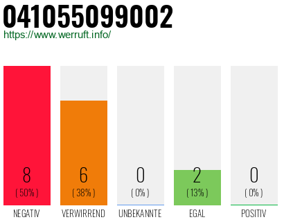 Rufnummer 041055099002 Telefonnummer 041055099002