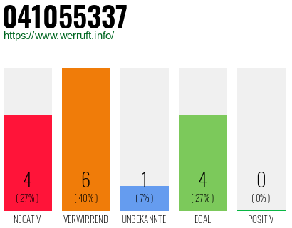 Rufnummer 041055337 Telefonnummer 041055337