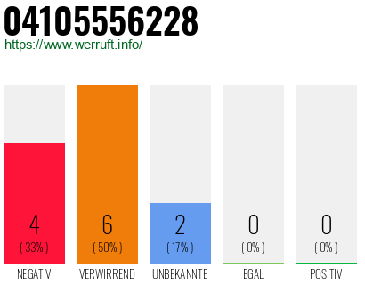 Rufnummer 04105556228 Telefonnummer 04105556228