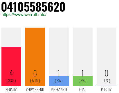 Rufnummer 04105585620 Telefonnummer 04105585620