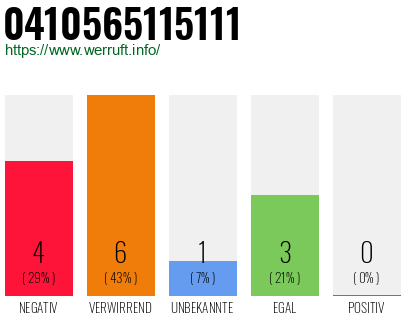 Rufnummer 0410565115111 Telefonnummer 0410565115111