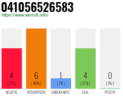 Rufnummer 041056526583 Telefonnummer 041056526583