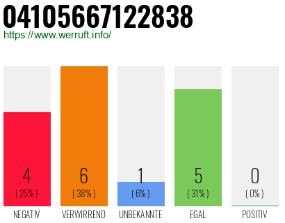 Rufnummer 04105667122838 Telefonnummer 04105667122838