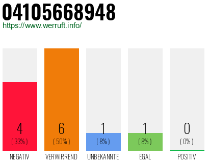 Rufnummer 04105668948 Telefonnummer 04105668948