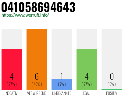 Rufnummer 041058694643 Telefonnummer 041058694643