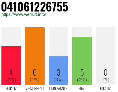 Rufnummer 041061226755 Telefonnummer 041061226755