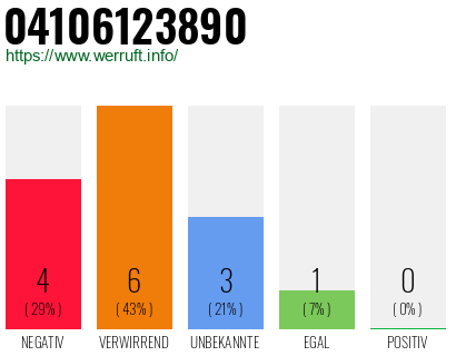 Rufnummer 04106123890 Telefonnummer 04106123890