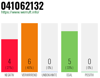 Rufnummer 041062132 Telefonnummer 041062132