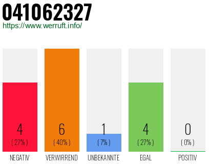 Rufnummer 041062327 Telefonnummer 041062327