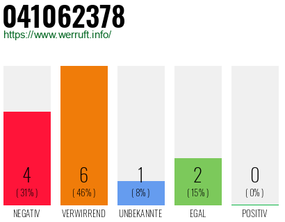 Rufnummer 041062378 Telefonnummer 041062378