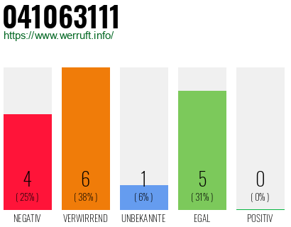 Rufnummer 041063111 Telefonnummer 041063111
