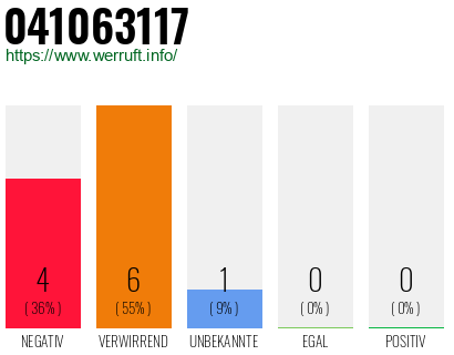 Rufnummer 041063117 Telefonnummer 041063117