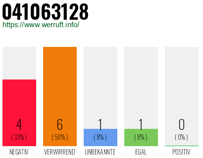 Rufnummer 041063128 Telefonnummer 041063128