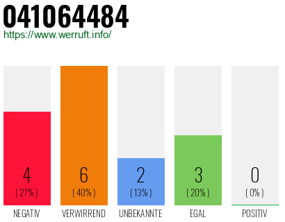 Rufnummer 041064484 Telefonnummer 041064484