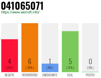 Rufnummer 041065071 Telefonnummer 041065071