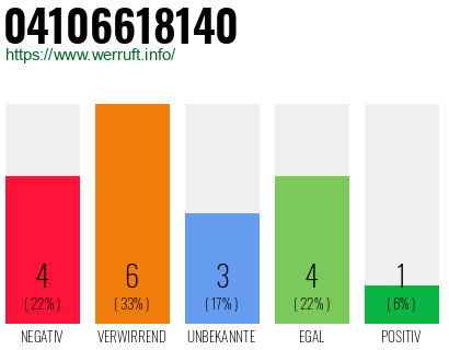 Rufnummer 04106618140 Telefonnummer 04106618140