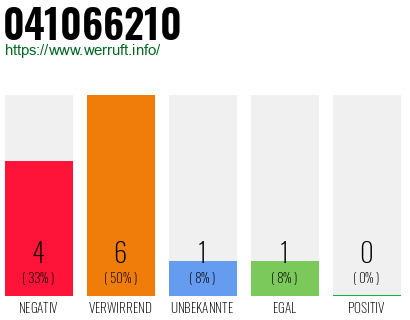 Rufnummer 041066210 Telefonnummer 041066210