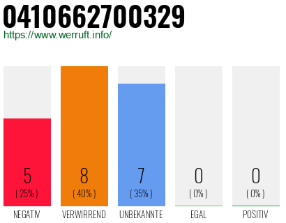 Rufnummer 0410662700329 Telefonnummer 0410662700329
