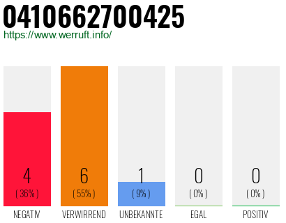 Rufnummer 0410662700425 Telefonnummer 0410662700425