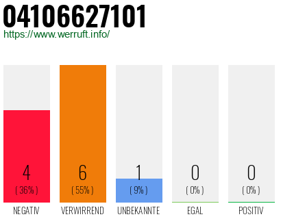 Rufnummer 04106627101 Telefonnummer 04106627101