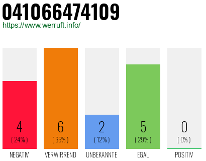 Rufnummer 041066474109 Telefonnummer 041066474109