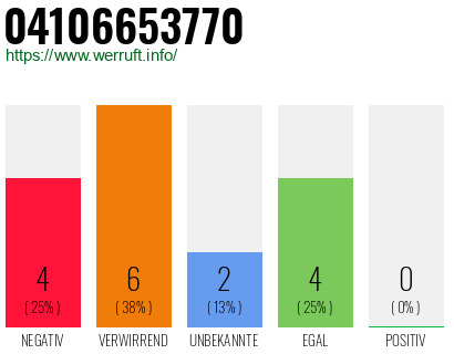 Rufnummer 04106653770 Telefonnummer 04106653770