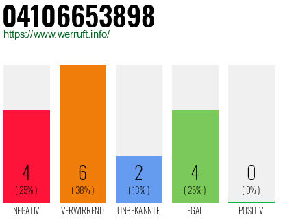 Rufnummer 04106653898 Telefonnummer 04106653898