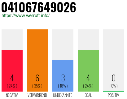 Rufnummer 041067649026 Telefonnummer 041067649026