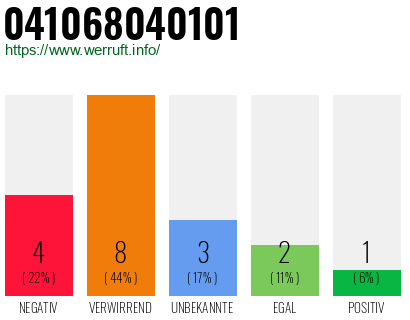 Rufnummer 041068040101 Telefonnummer 041068040101