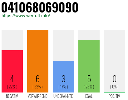 Rufnummer 041068069090 Telefonnummer 041068069090