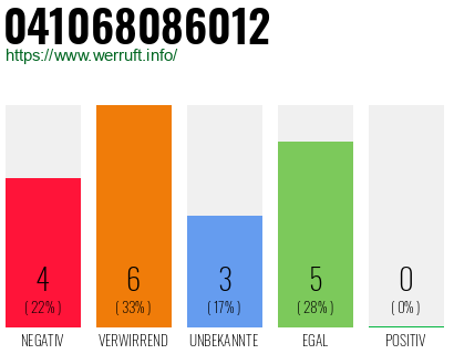Rufnummer 041068086012 Telefonnummer 041068086012