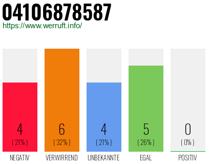 Rufnummer 04106878587 Telefonnummer 04106878587