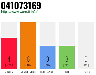 Rufnummer 041073169 Telefonnummer 041073169