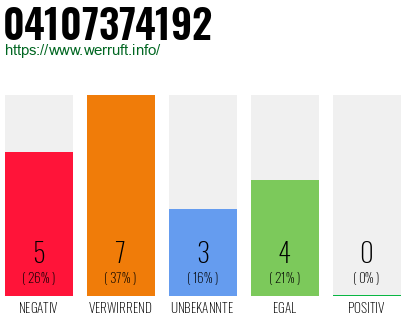 Rufnummer 04107374192 Telefonnummer 04107374192