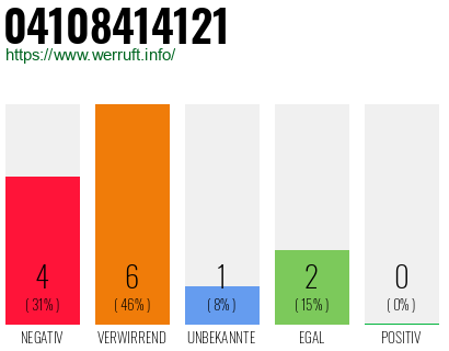 Rufnummer 04108414121 Telefonnummer 04108414121