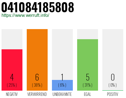 Rufnummer 041084185808 Telefonnummer 041084185808