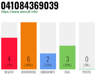 Rufnummer 041084369039 Telefonnummer 041084369039