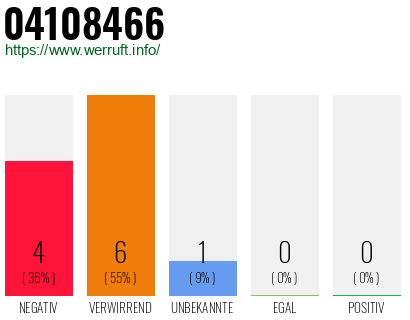 Rufnummer 04108466 Telefonnummer 04108466