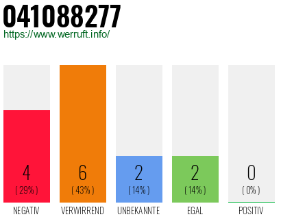 Rufnummer 041088277 Telefonnummer 041088277
