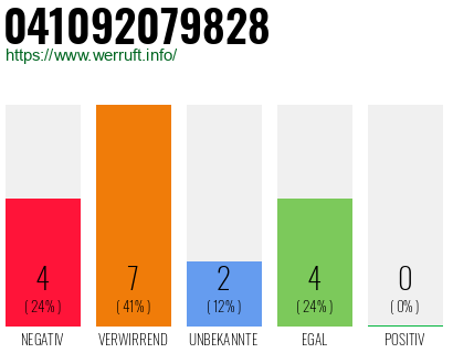 Rufnummer 041092079828 Telefonnummer 041092079828