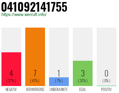 Rufnummer 041092141755 Telefonnummer 041092141755