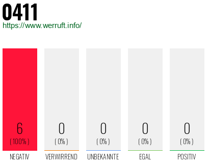 Telefonnummer 0411