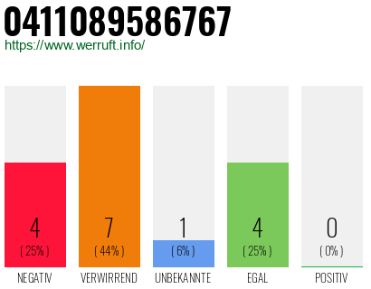 Rufnummer 0411089586767 Telefonnummer 0411089586767