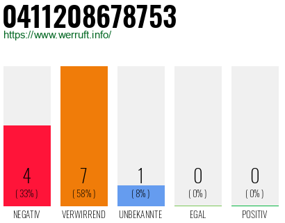 Rufnummer 0411208678753 Telefonnummer 0411208678753