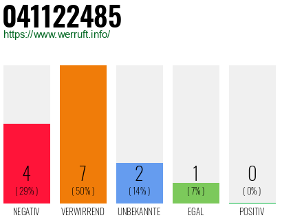 Rufnummer 041122485 Telefonnummer 041122485